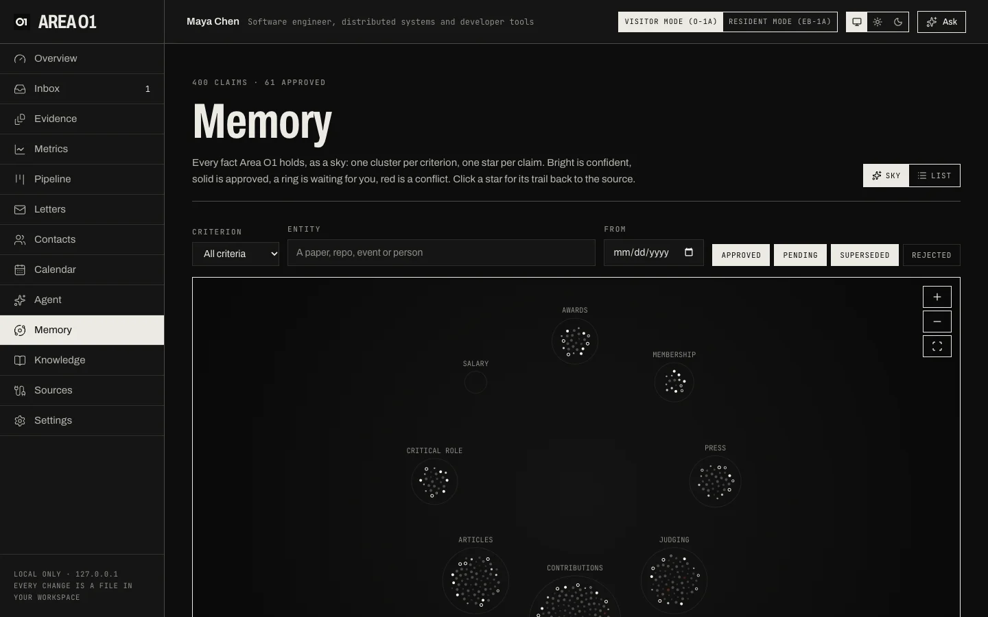 The Memory page: clusters of stars for Awards, Membership, Press, Judging and other criteria