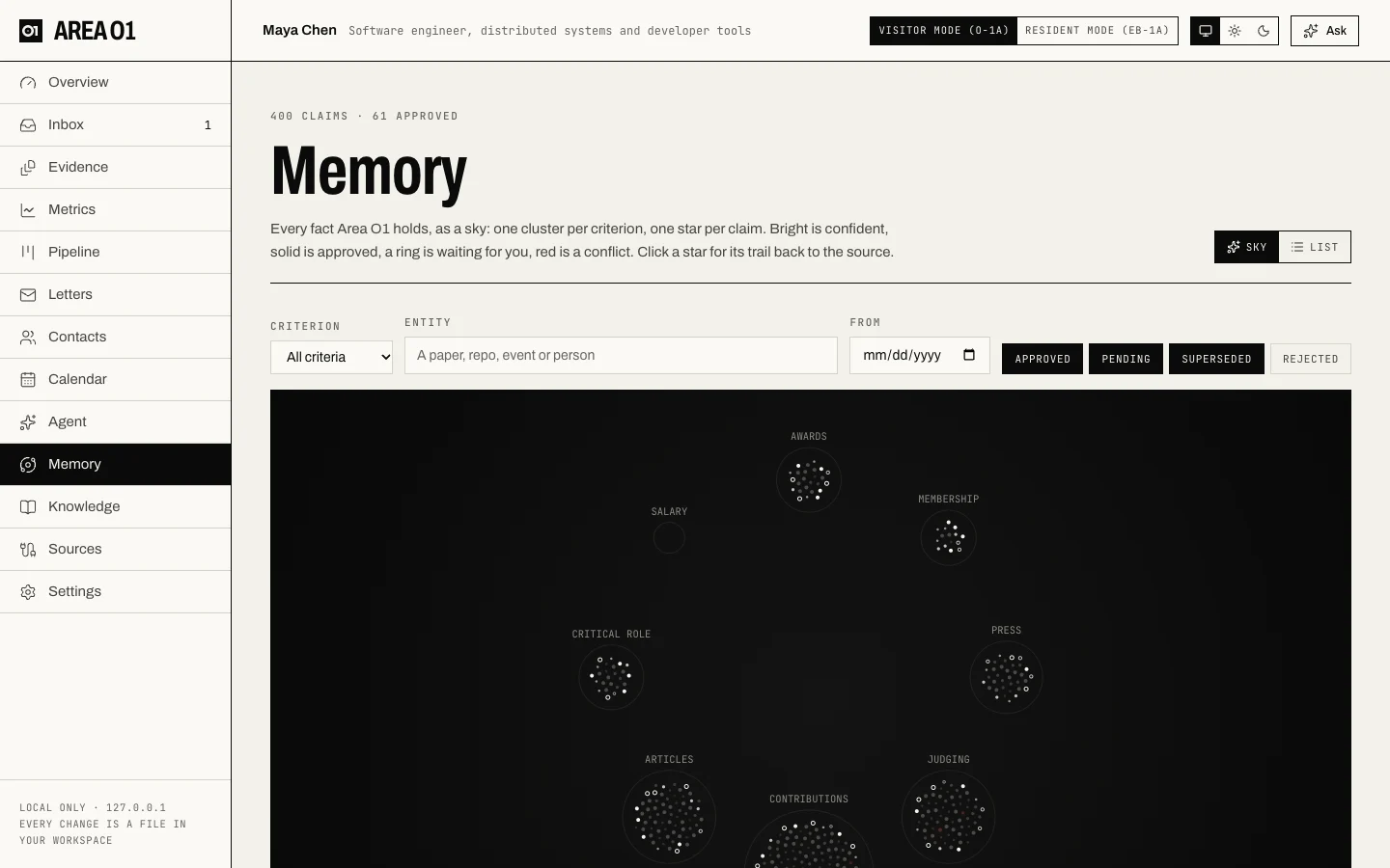 The Memory page: clusters of stars for Awards, Membership, Press, Judging and other criteria