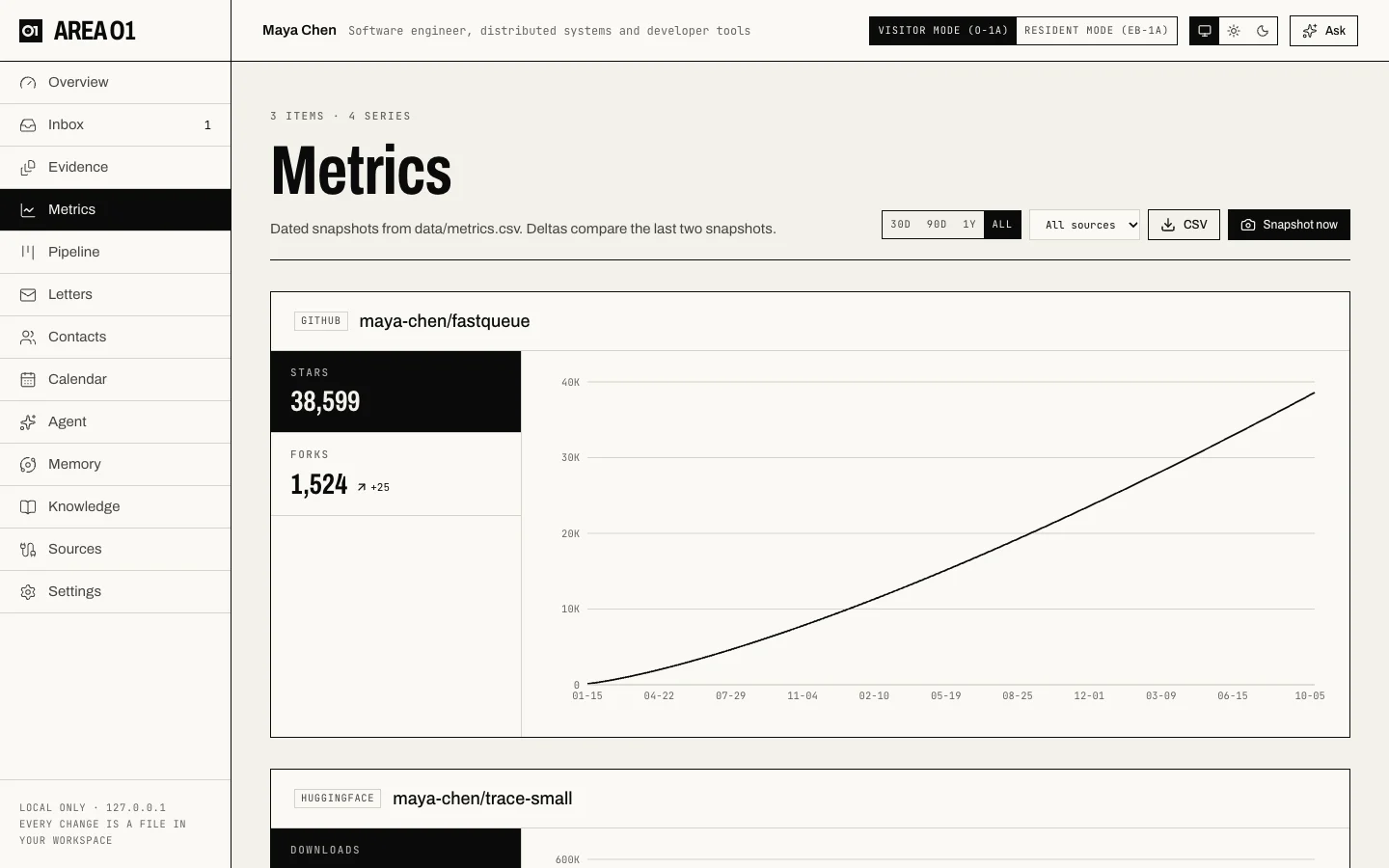 The Metrics page: a GitHub repo's stars growing from 2024 to today, with forks and their latest change