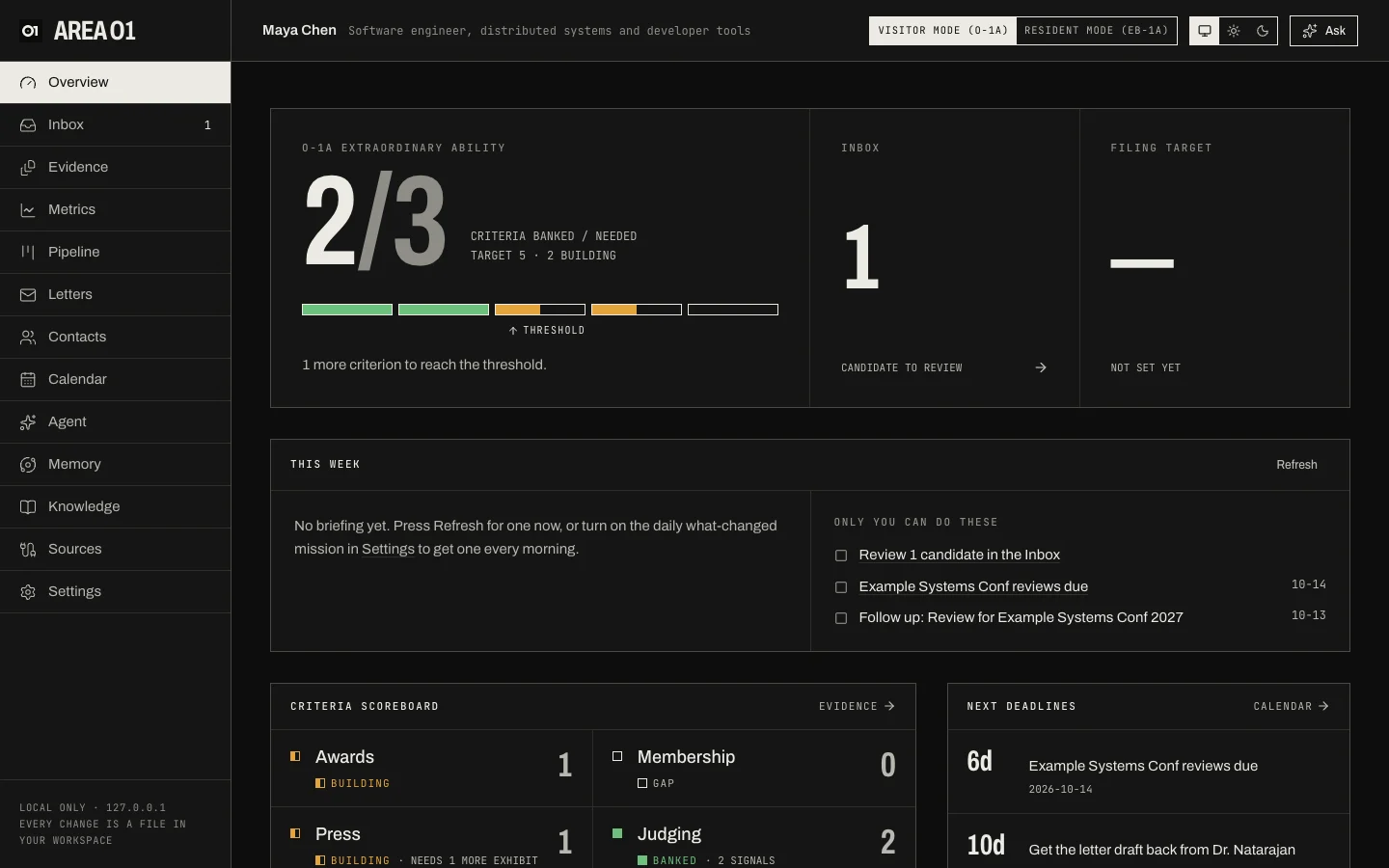 The Overview page: criteria banked against the threshold, the Inbox, this week's briefing and the scoreboard